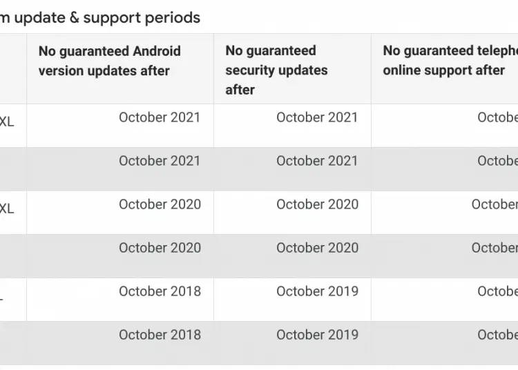 Google Pixel 3 and Pixel 3 XL Are Guaranteed Security Updates Till 2021