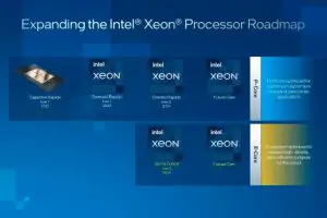 Expanding the Intel Xeon Processor Road Map
