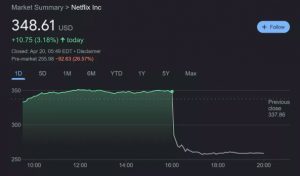 Market summary of Netflix Inc
